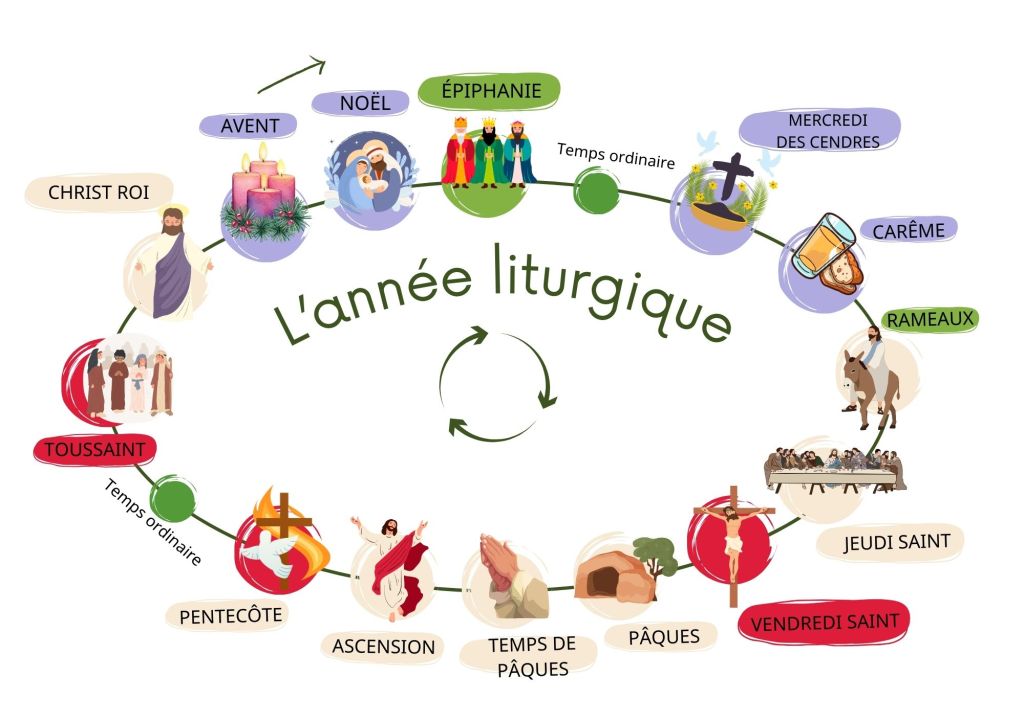 Bulletin paroissial n° 20 du 18.01.26  : &laquo;&nbsp;L’ordinaire habité par l’extraordinaire de Dieu&nbsp;&raquo;